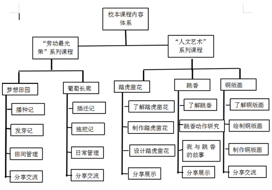 基于STEAM教育的特色校本课程的开发与实践研究经验谈