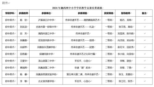 2024年湘西州中小学学科教学竞赛结果通报